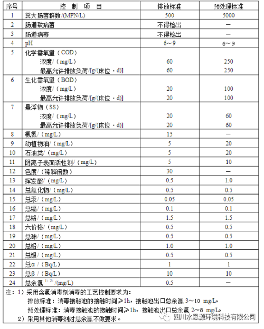 污水處理設(shè)備——瑞鑫醫(yī)美交付使用