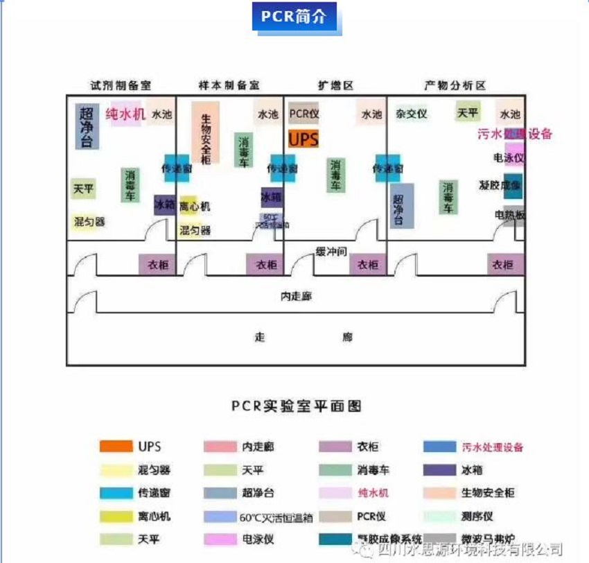 PCR實驗室三劍客——關于PCR核酸檢測，你知道三劍客是“誰”嗎？