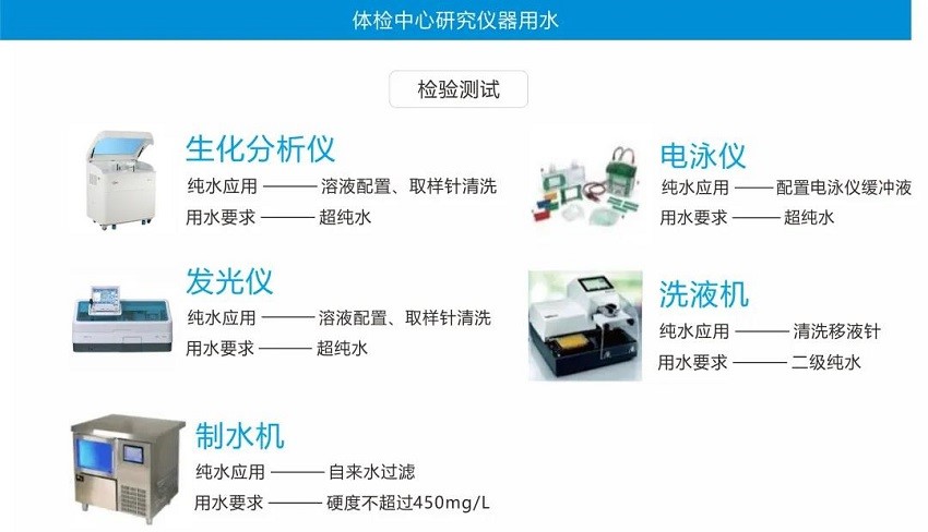 超純水設(shè)備——國(guó)內(nèi)兩大連鎖體檢機(jī)構(gòu)交付使用
