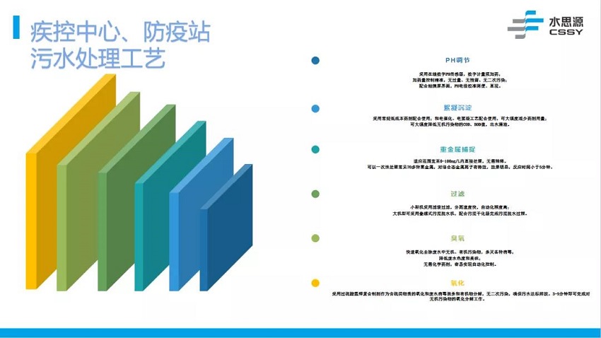 污水處理設(shè)備