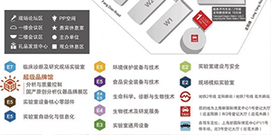 誠(chéng) 邀——2020慕尼黑上海分析生化展、共赴國(guó)際盛會(huì)！