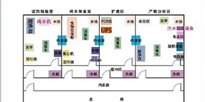 PCR實驗室三劍客——關(guān)于PCR核酸檢測，你知道三劍客是“誰”嗎？